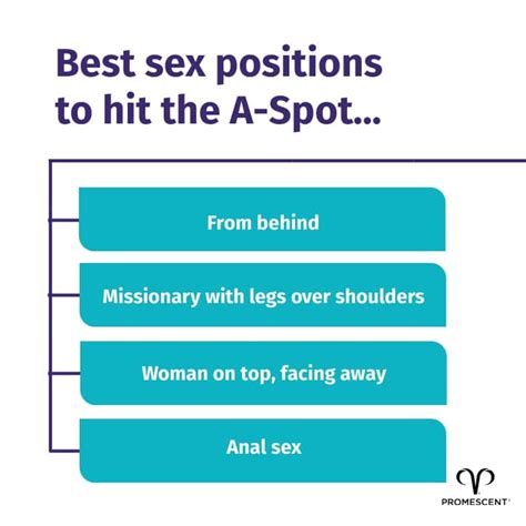 sex positins|6 Sex Positions Designed to Hit Your G.